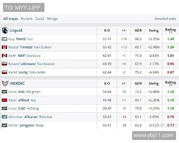 IG在CSGO比赛中的区域防守策略分析与成效评估