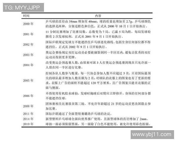 上海乒乓球队在联赛中的实力展现与未来发展潜力分析