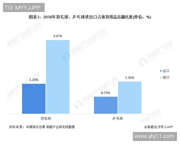 广州乒乓球队意识探讨与发展策略分析的深度研究与思考