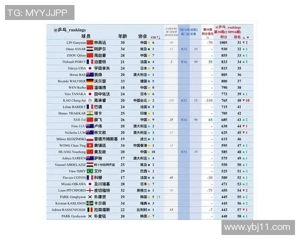 最新乒乓球耐力排行榜出炉北京乒乓球队强势领跑前十名